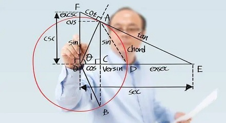 数学不好可能是遗传？