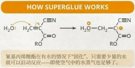 为啥502强力胶水不会黏住盛放它的瓶子？