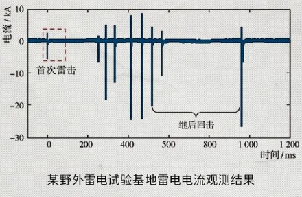 雷公电母用的是直流电还是交流电？