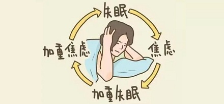 睡眠不足到底有多糟糕？