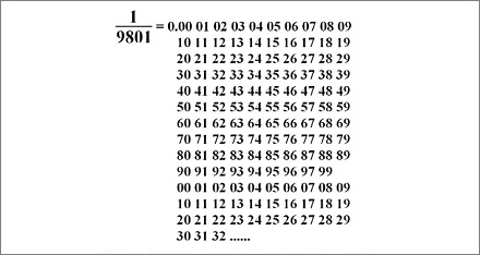 数字 9801 到底有多神奇？