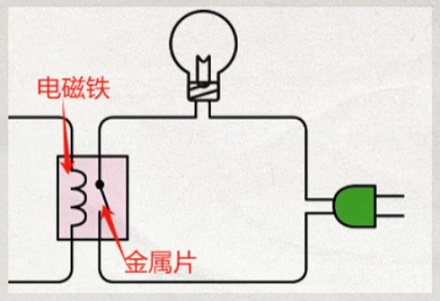 为什么打转向灯会有「哒哒」的声音？