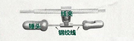 高压线上挂着的小锤锤是干什么用的？