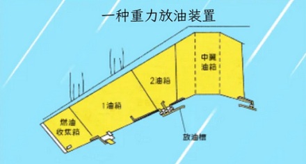 飞机为什么要在天上放油?不会淋到人吗?