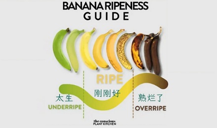 为什么长了黑斑的香蕉，是最好吃的？