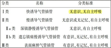 做吸入式麻醉时，医生为什么说这是氧气而不是麻醉药？