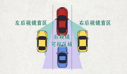 为啥有些车的后视镜上有一条虚线?干嘛用的?