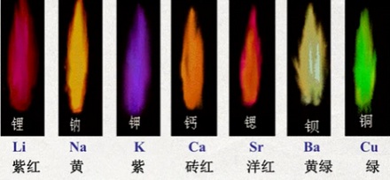 人体含有那么多元素，为什么人火化时火焰不是五颜六色的？