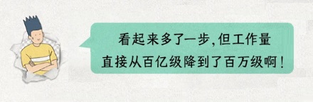为什么淘宝订单号后 6 位永远不变?