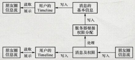 微信朋友圈为什么死活不让重新编辑?