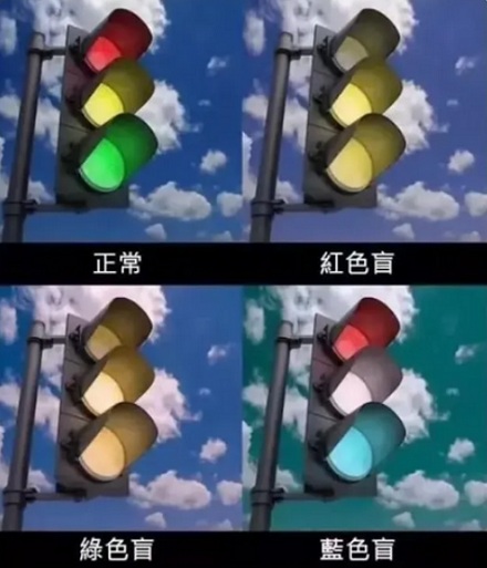 为什么红绿灯都是红灯在上，绿灯在下？