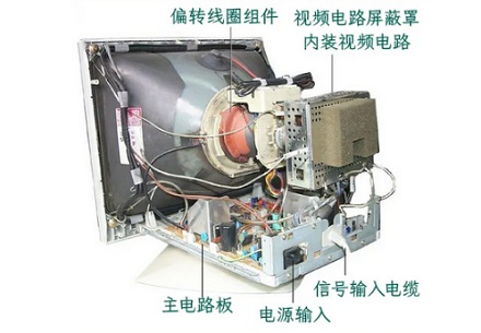 为啥小时候电视机出故障拍几下就好了，现在却行不通了？