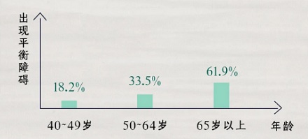 为什么上了年纪的人，总喜欢背着手走路？
