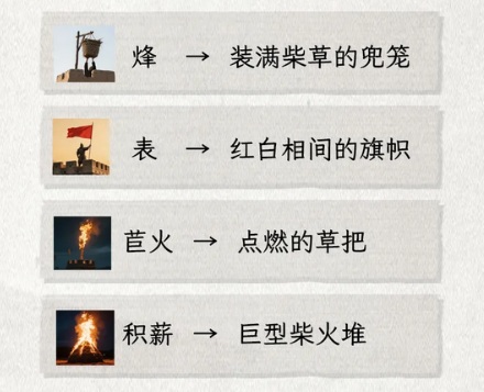 古人打仗用「烽火狼烟」传递消息，那遇到下雨天怎么办？