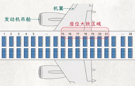 为啥在飞机上吃海鲜，海鲜会变得更鲜？