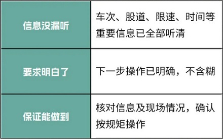 火车司机为什么不能回复「收到」，而必须回复「明白」？