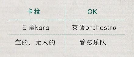 卡拉 OK 和 KTV 为什么不是一个玩意儿？