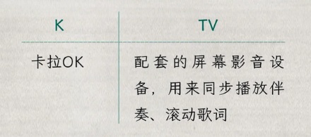 卡拉 OK 和 KTV 为什么不是一个玩意儿？