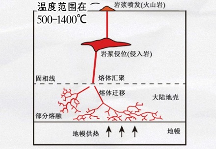 海底的火山喷发，为啥海水不能浇灭它？