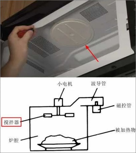 现在的微波炉为啥不会转圈了？