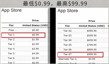 为啥游戏礼包基本都是最高648元，最低6元？