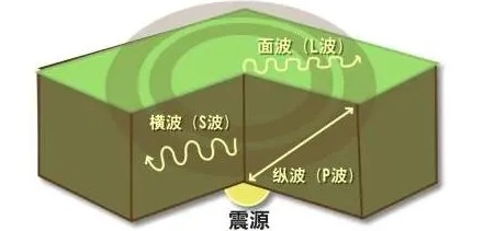 如果发生地震，在飞机上能逃过一劫吗？