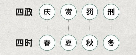 古代斩首，为什么一定要等到「秋后」才问斩？