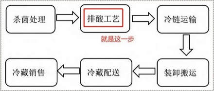 为啥人死后户体是硬硬的，超市里卖的肉却是软软嫩嫩的？