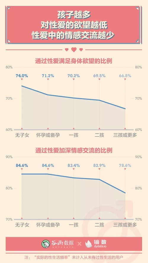 男女生理冷知识：00后性生活一天一次？ 