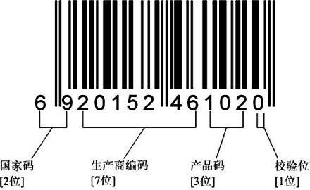 如何通过条码判断产品是哪个国家？