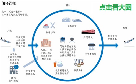 北京冬奥会的闭环管理是啥意思？