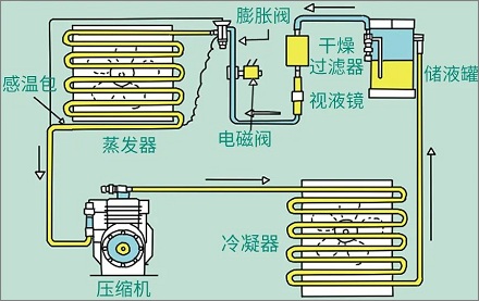 空调制热26°C和制冷26°C有什么不同？