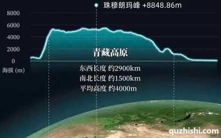 为什么山峰的高度会受到限制？