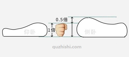 如何选择适合睡眠的枕头？